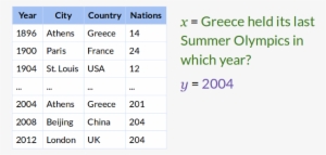 Learn To Produce An Answer Y To A Given Question X - Questions That Cannot Be Answered In This World #2744994