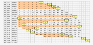 Queue Data For Nwa Arrivals At The End Of The First - Number #2747554