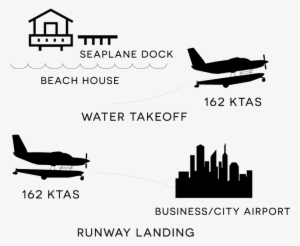 Safest, Most Efficient Seaplanes On The Market - Monoplane #2748628