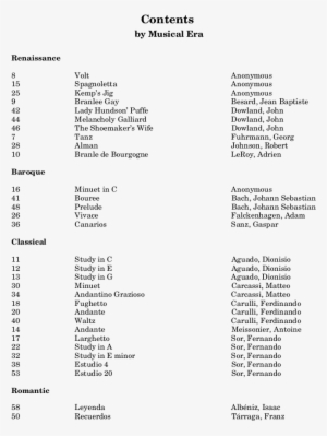 Anthology Of Lute And Guitar Music For Marimba Thumbnail #2751603