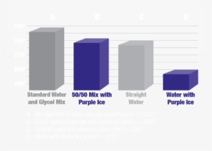 Recommended Treat Rate* - Royal Purple Purple Ice #2751865