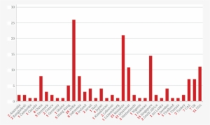 Free Parental Advisory Lyrics Png - Parental Advisory #2752646