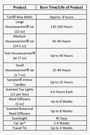 Yankee Candle Burn Times - Yankee Candle Sizes Chart #2753821