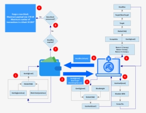 Intro To Mining Burst - Burstcoin #2755036