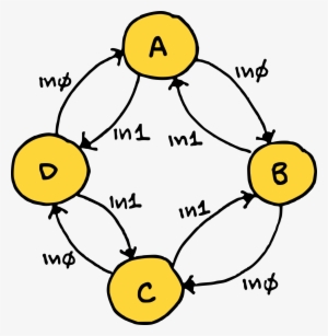 Classic Fsm State Diagram - Circle #2756152