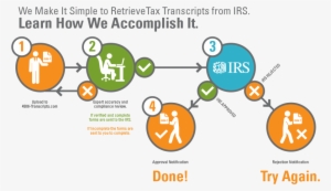 Infographic #2757148