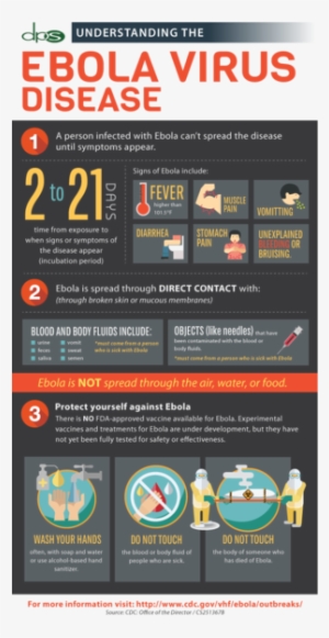 Ebola Infographic - Online Advertising #2757170