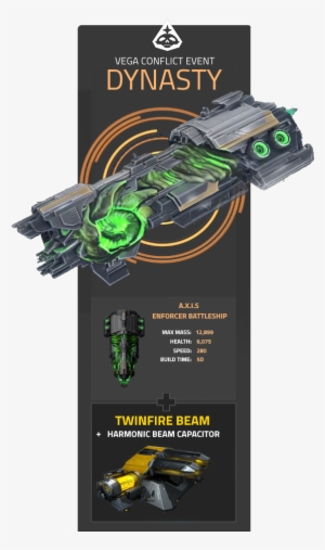 Dynasty Event Infographic - Computer Network #2757574