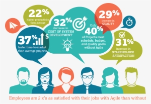 Agile By The Numbers - Project In Numbers #2757840