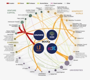 Millions Of Students Have Signed Up For Moocs, And - Moocs Universe #2758011