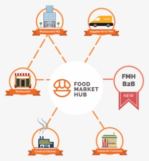 Click The Zoom Icon For More Information - Central Kitchen Chain Of Restaurants #2758919