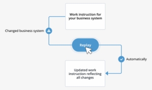 Click The Replay Button And Clicklearn Will Automatically - Diagram #2761540