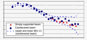 Comparison Of The M Cr Values Obtained For Similar - Number #2763052