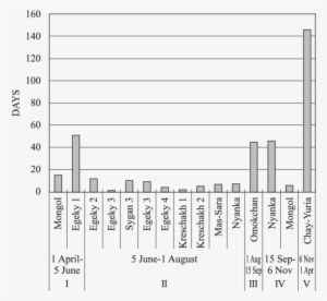 Campsites And The Length Of The Stay The Roman Numerals - Number #2763277