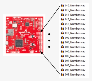 File Number To Trigger Mapping - Tsunami Super Wav Trigger #2763563