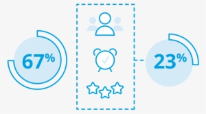 How To Leverage Technology To Keep Customers Connected - Customer #2763593