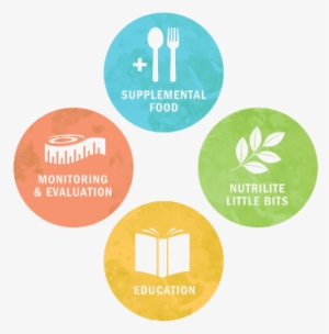 Amway Employee Circle Logo - Logo #2763683 Amway Employee Circle Logo - Logo #2763683