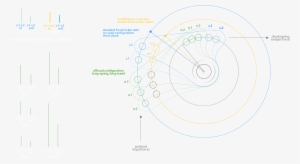 Our Road Car Is Using About A Quarter Of The Available - Circle #2763684
