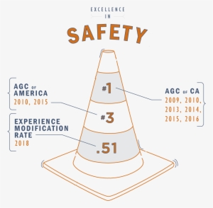 Related Links - Safety #2763738