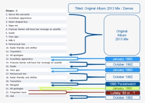 Now You May Notice A Few Oddities Here, Interesting - Nevermind #2765152