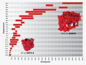 Product Range Chart - 15l Cummins #2766152