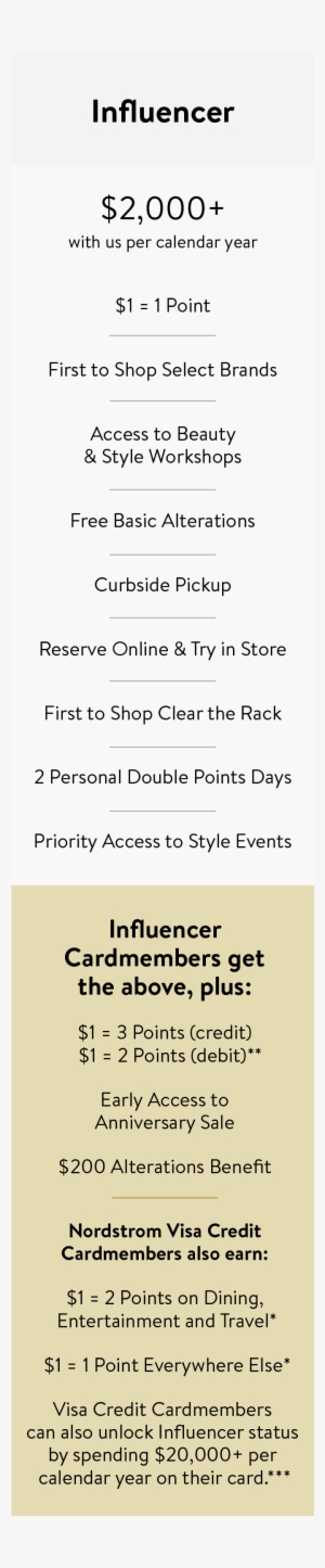 The Nordy Club Rewards Nordstrom #2766897