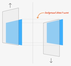 The Solution Is Simple - Scrolling #2768305