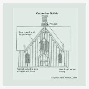 0 Replies 0 Retweets 1 Like - Carpenter Gothic Architecture #2768332