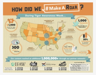 1st National Tiger Awareness Week A Roaring Success - Map #2770093