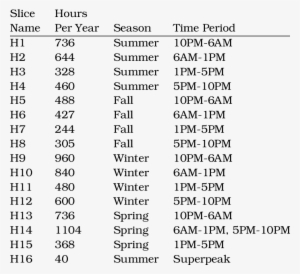 Reeds Demand Time-slice Definitions - Document #2771367