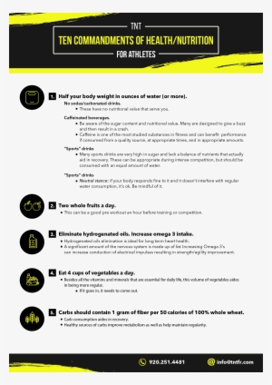 10 Commandments Of Athlete Nutrition - Nutrition #2773491