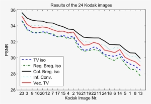 Psnr Results For The 24 Images Of The Kodak Image Set - Diagram #2775388