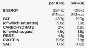 Cashews Nutrition-01 - Cashew #2778093