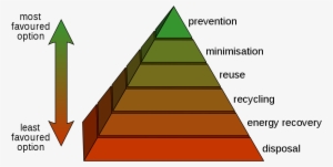 Recycling Of Waste Material #2780093