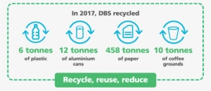 Reduce, Reuse, Recycle - Reuse #2780338