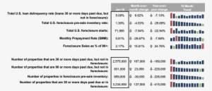 Bkfs Mortgage Monitor “first Look” At January 2016 - Data #2780403