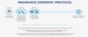 Orthofi Is Far More Than A Payment Processor And Will - Mcis Insurance #2780431