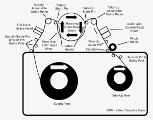 Vhs Diagram T En - Vhs Diagram #2780903