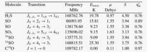 Molecular Data For Observed Molecules - Number #2781410
