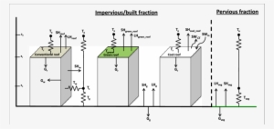 Schematic Diagram Of The Urban Grid Cell Used In Wrf - Diagram #2783896