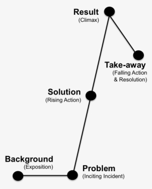 The Freytag Modelpinnacle Performance - Diagram #2787535