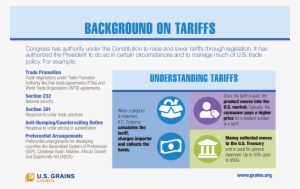 Background On Tariffs #2787536