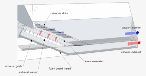 Air Is Sucked Through An Array Of Vacuum Slots To Pull - Diagram #2788184