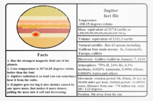 By Syedul Khan - Fact File About Saturn #2788766 By Syedul Khan - Fact File About Saturn #2788766
