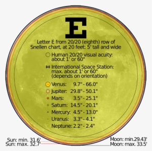 Https - //upload - Wikimedia - Org/wikipedsystem - - Diameter Of The Sun Earth And Moon #2788850