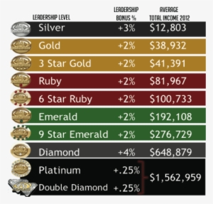 You Hear Advisors Doubling Their Income After Success - Advocare Rankings #2790249