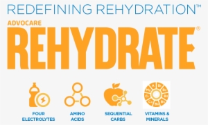 I Am Offering 10% 0ff Advocare - Advocare Rehydrate #2790251