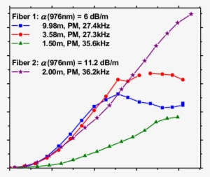 In-band Pulse Energy Vs - Plot #2793652
