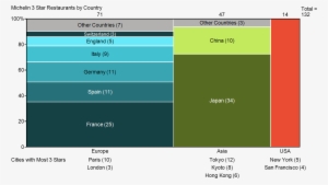 How I Created This Chart - Country With Most Michelin Three Star Restaurants #2795488