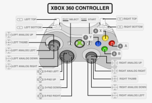 N175lj2 - - Retropie Xbox 360 Controller Configuration #2795682